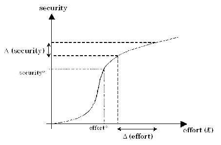 \resizebox*{10cm}{!}{\includegraphics{sec-cost.eps}}