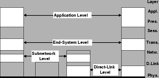 \resizebox*{1\textwidth}{!}{\includegraphics{arch_layers_for_sec.eps}}