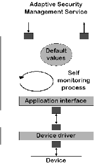 \resizebox*{5cm}{!}{\includegraphics{decision_enforcement_application.eps}}